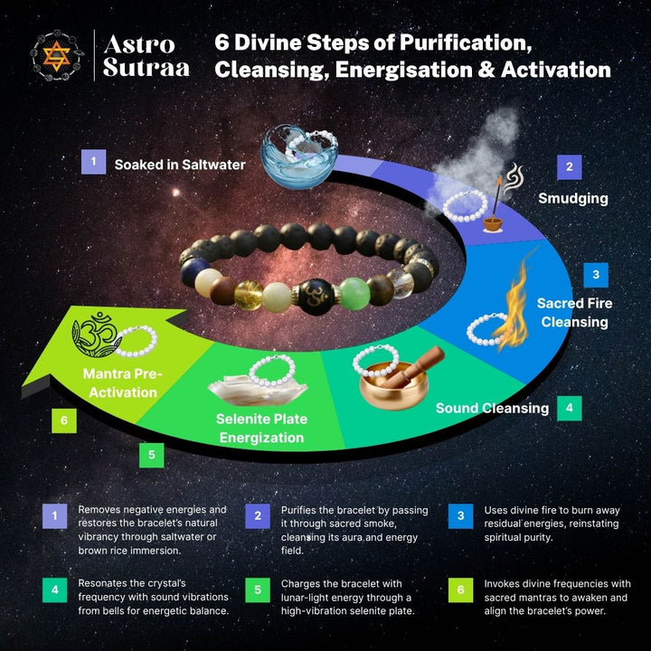 Blissful Sex Life Bracelet