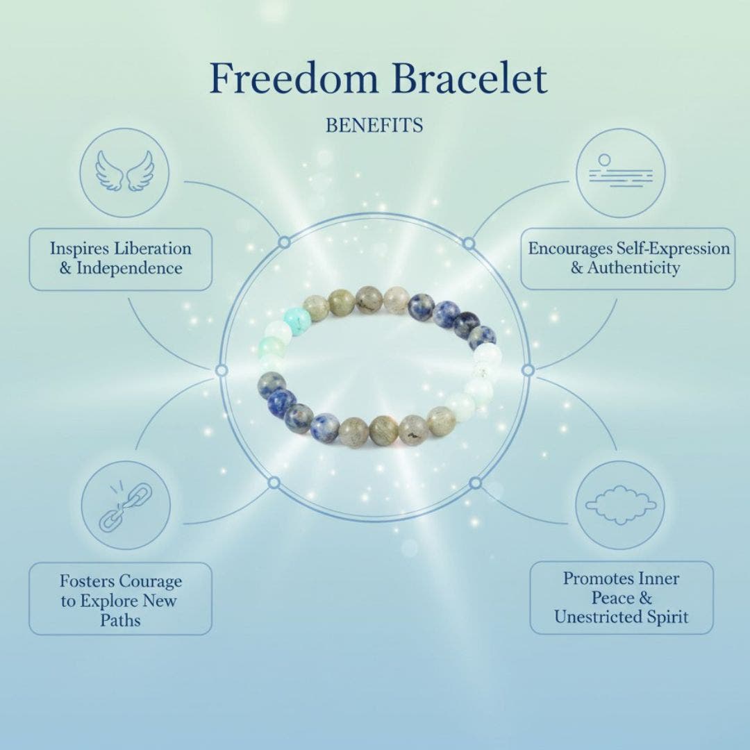 Fertility Bracelet Benefits 