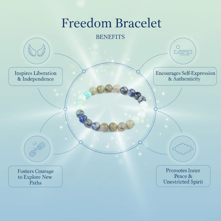 Fertility Bracelet Benefits 
