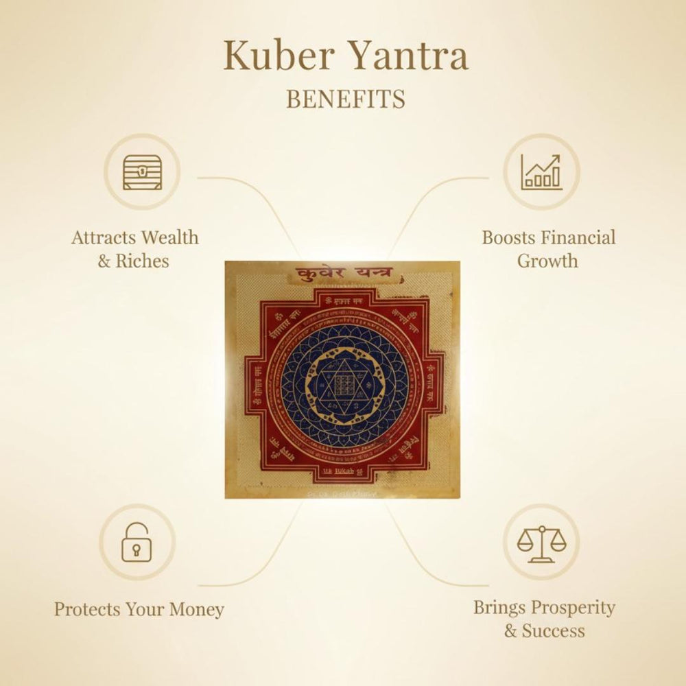 Kuber Yantra