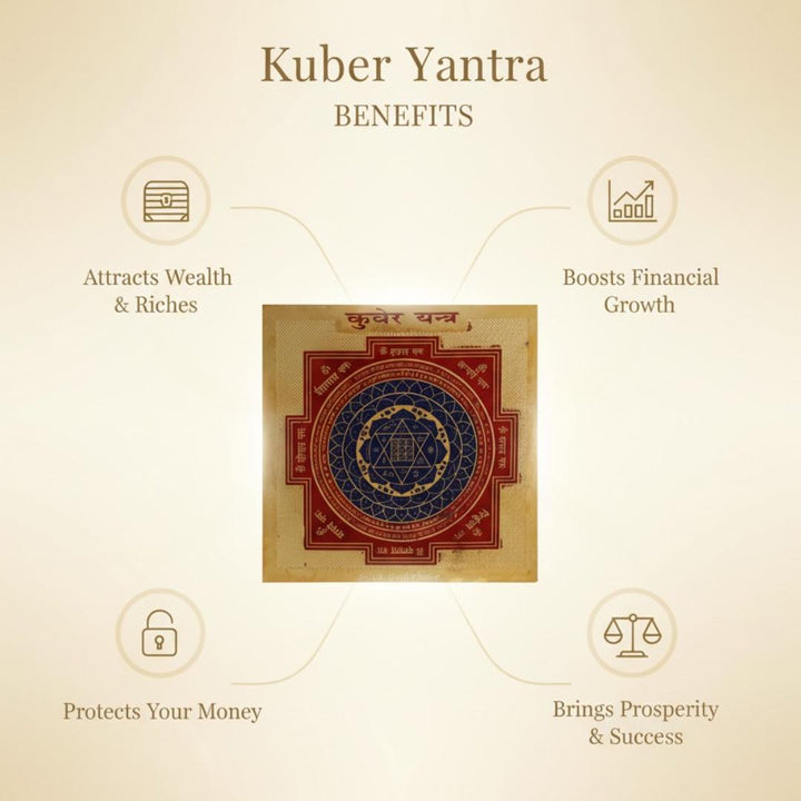 Kuber Yantra benefit