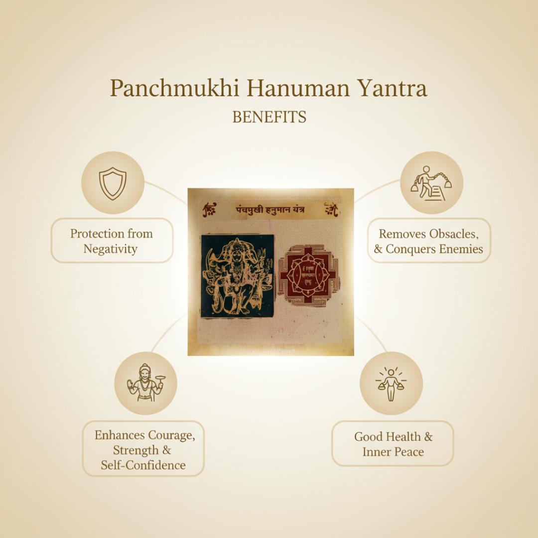 Panchmukhi Hanuman Yantra with its benefits on a beige background