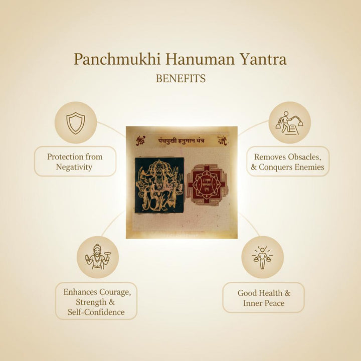 Panchmukhi Hanuman Yantra with its benefits on a beige background