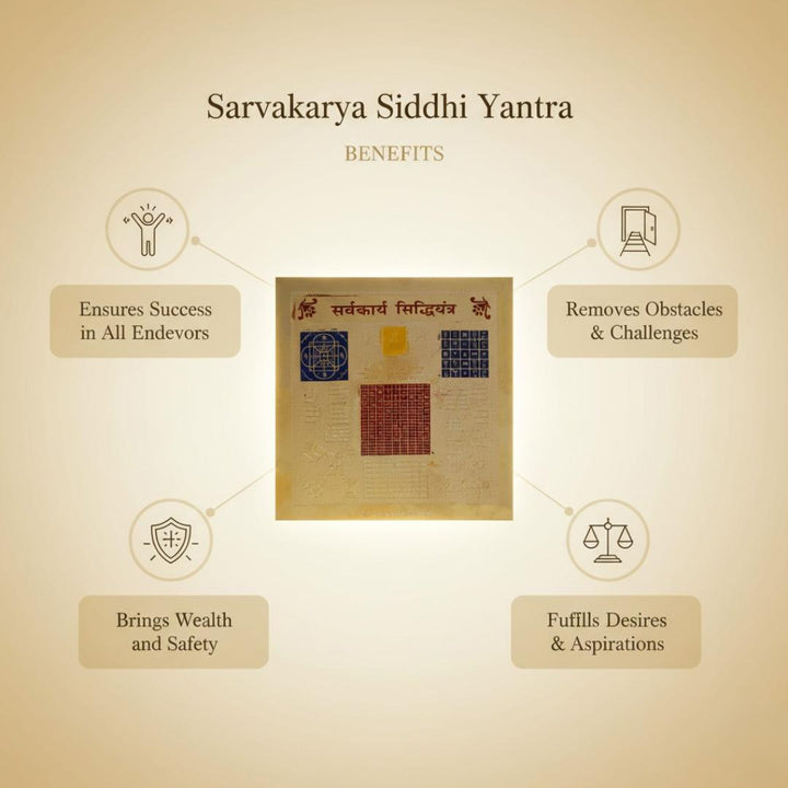 Sarvakarya Siddhi Yantra with its benefits on a beige background