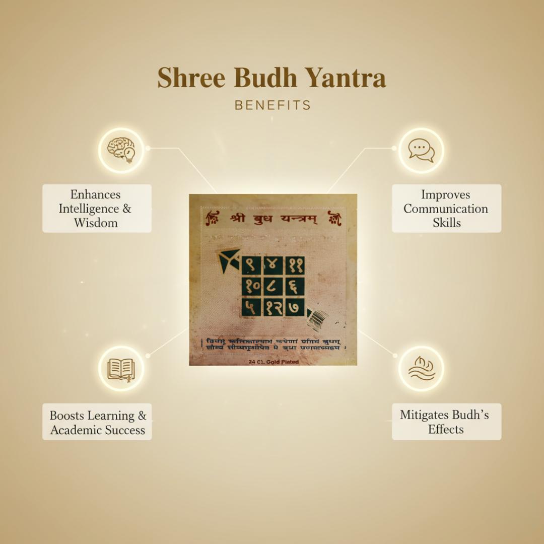 Shree Budh Yantra with its benefits on a beige background