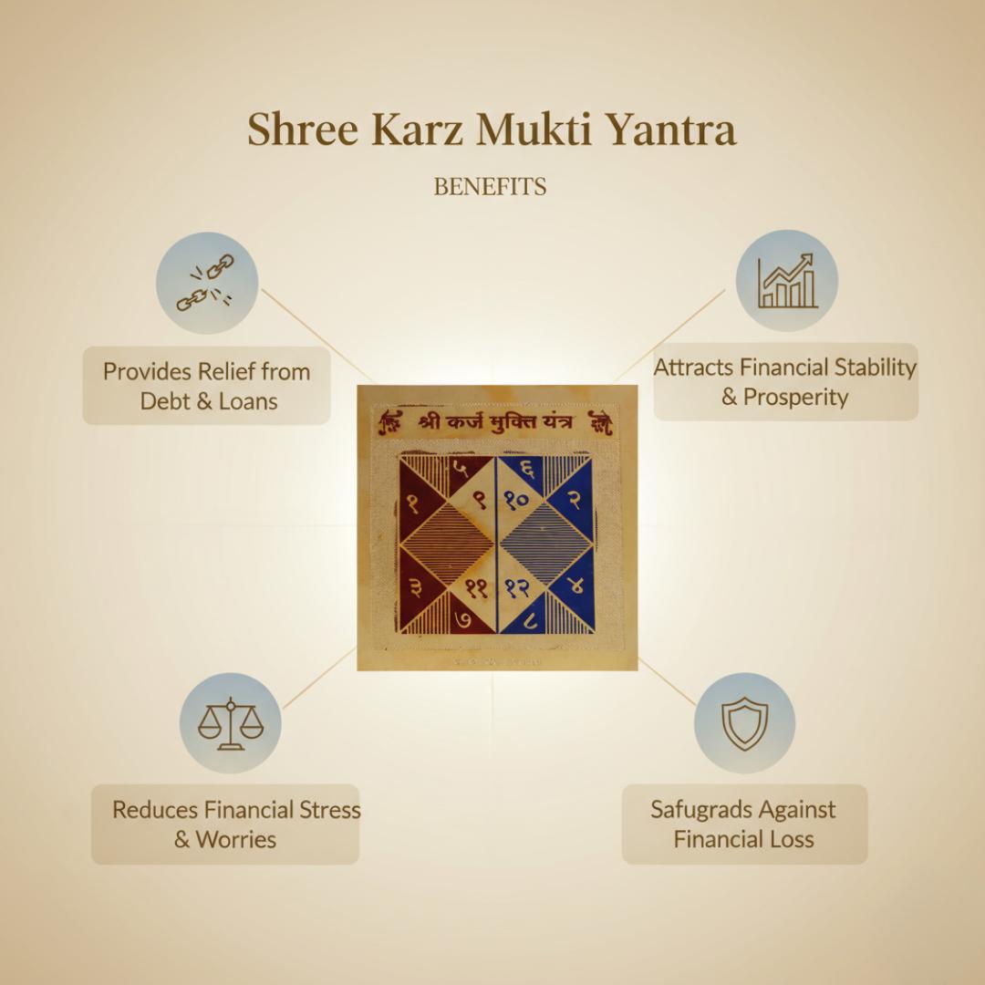 Shree Karz Mukti Yantra with its benefits on a beige background