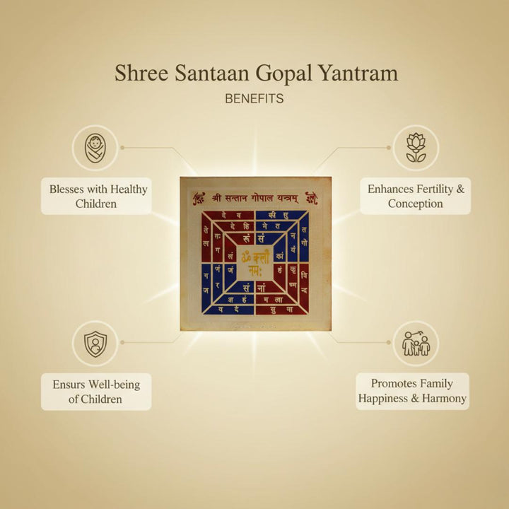 Shree Santaan Gopal Yantram with its benefits on a beige background