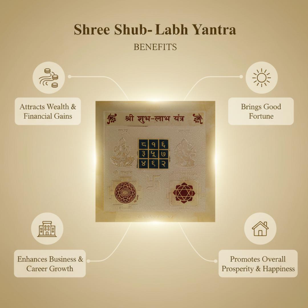 Shree Shub-Labh Yantra with benefits on a beige background