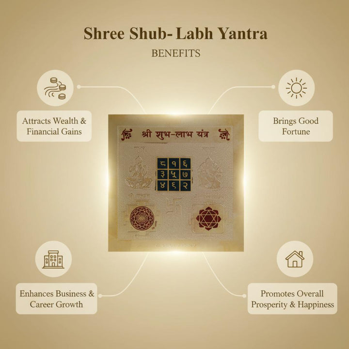 Shree Shub-Labh Yantra with benefits on a beige background