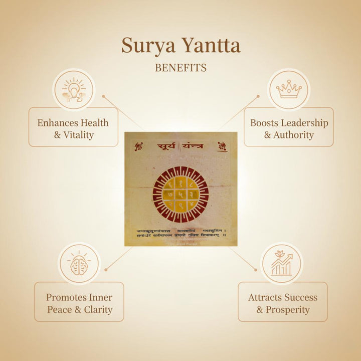 Surya Yantta with its benefits on a beige background
